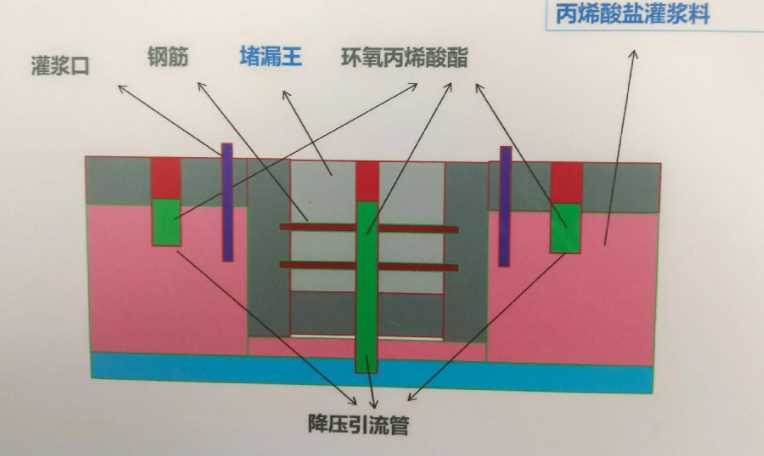 淮北防水堵漏工程设计