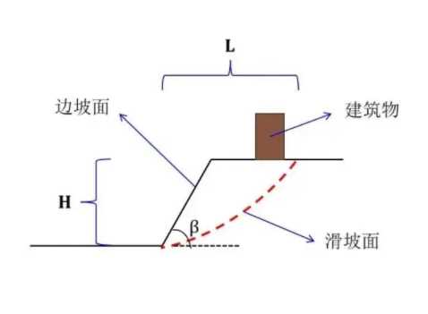 淮北边坡工程设计